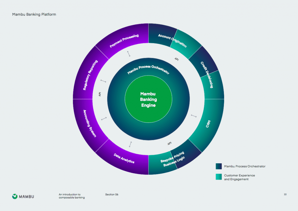 core banking infographic