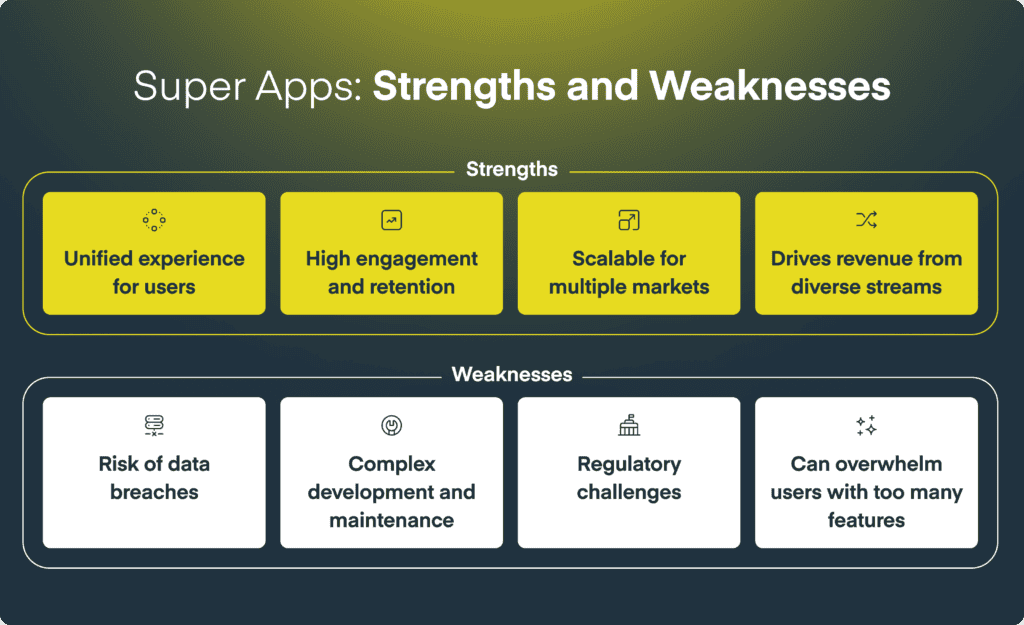 Super app strengths and weaknesses