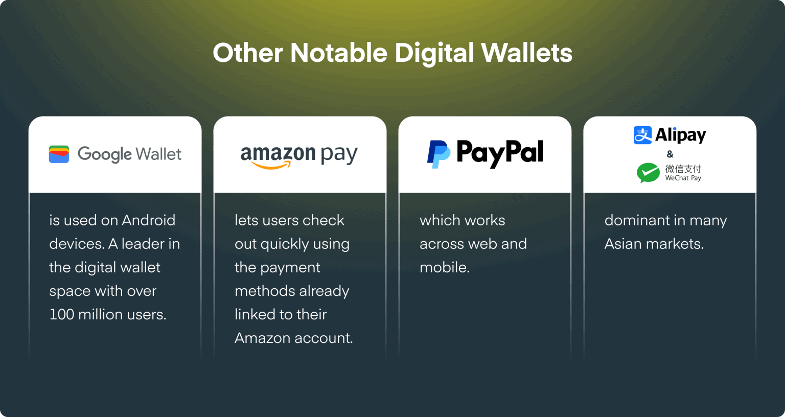 What is a digital wallet and how does it work - Vacuumlabs