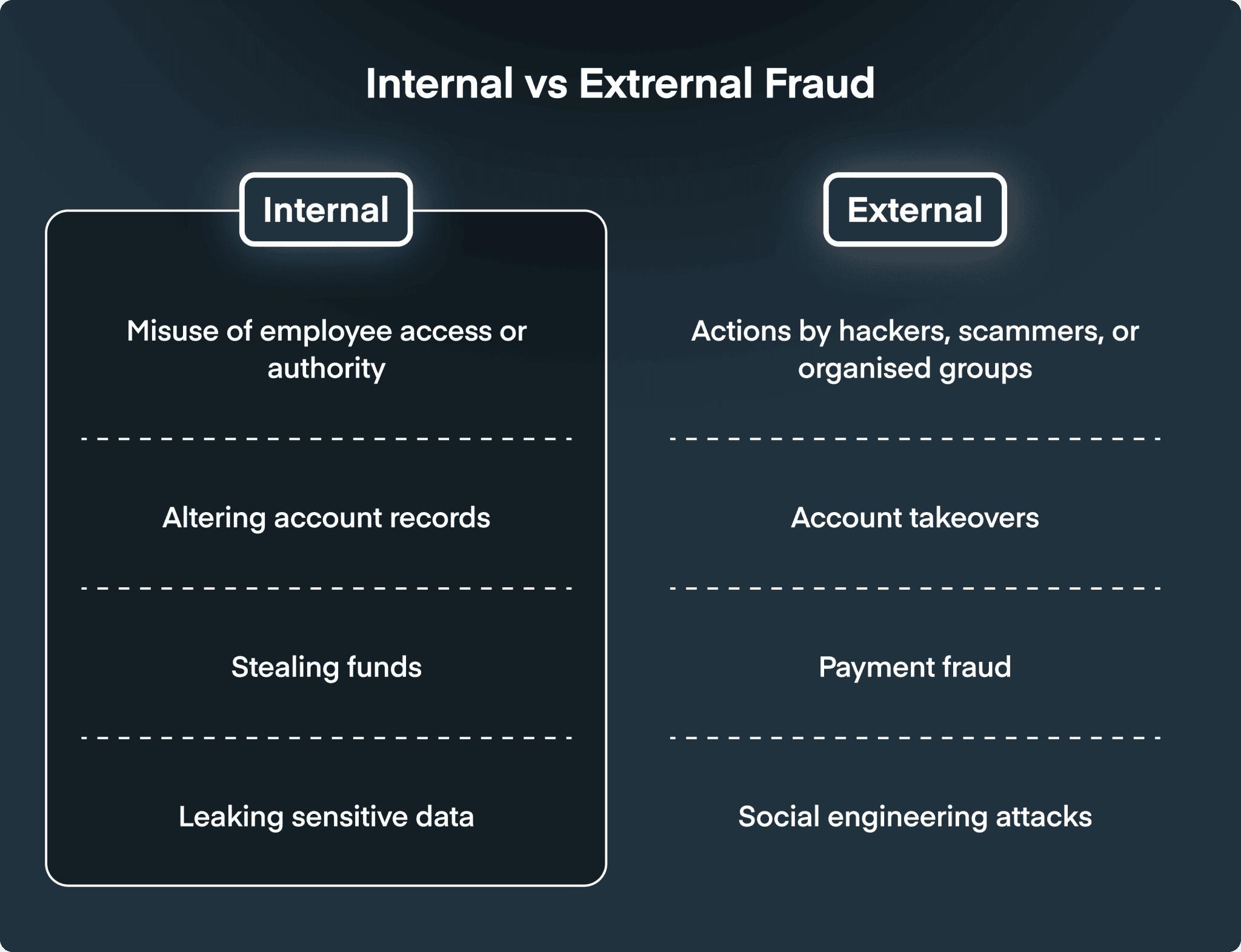 Why Do Frauds Happen? Understanding Fraud - Vacuumlabs
