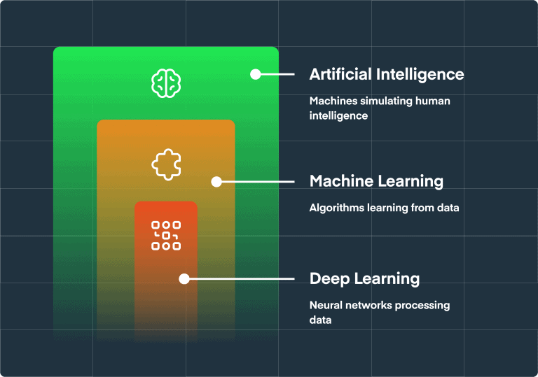Guide: How Does Machine Learning Work? - Vacuumlabs